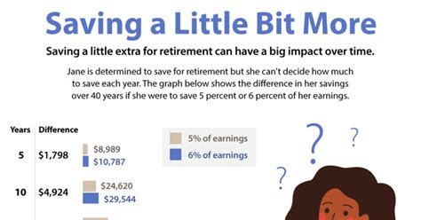 Give Your Retirement Savings A Boost New York Retirement News