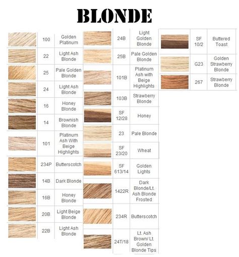 Blonde Hair Color Chart