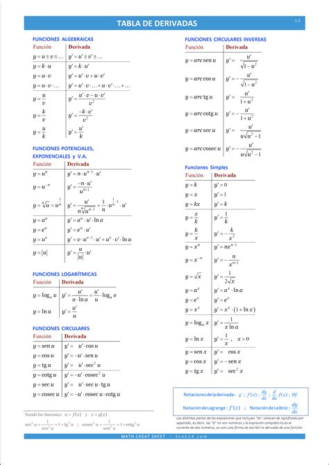 Tabla De Derivadas Matematicas Fórmulas Matemáticas Libro Electrónico