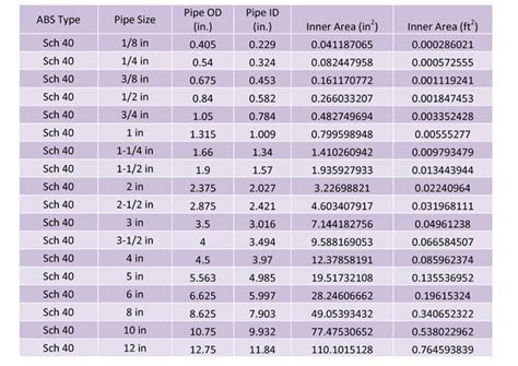 Domestic Water Piping Design Guide How To Size And Select