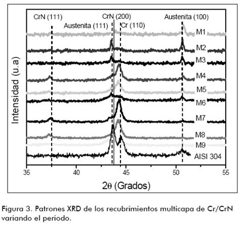 Evaluating The Corrosion Resistance Of Ubm Deposited Cr Crn Multilayers Chipatecua Godoy