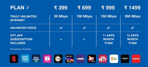 Jio Launches New Jio Fiber Truly Unlimited Plans Starting From Rs Techbuzzprotechbuzzpro