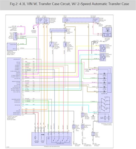 Wiring for 2001 chevy blazer wiring diagram schemas. Looking for Transmission Wiring Diagram: for My 2001 4x4 Chevy ...