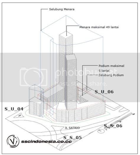 JAKARTA City Masterplan Urban Design Guide Line RTRW Page 10