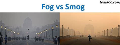What is the difference between fog and smog? - Teachoo ...