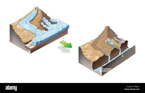 Glacial Erosion Stock Photo Alamy