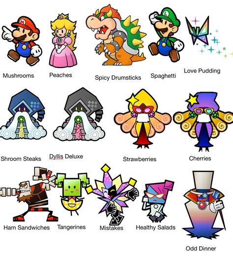 super paper mario characters and their favourite foods r superpapermario