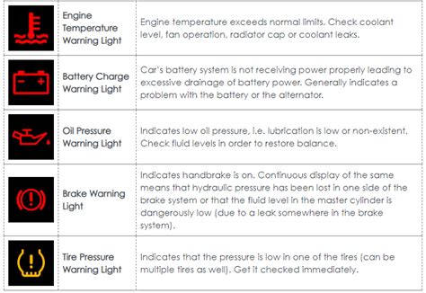 Car Warning Lights What Do These 30 Dashboard Symbols Mean Vlrengbr