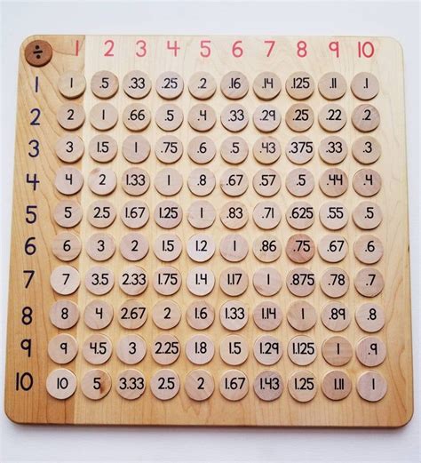 Arithmetic Board Multiplication Board Math Manipulative Etsy