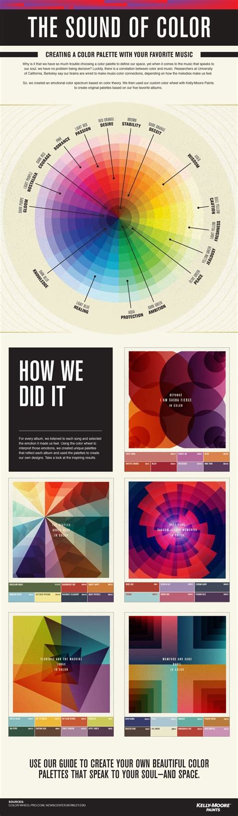 9 Awesome Infographic Design Examples Plus Tips To Create Your Own