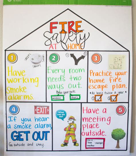 5 Activities For Teaching Fire Safety The Teaching Texan