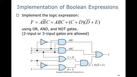 A Brief Intro To Digital Logic Simplifying A Boolean Expression Da12