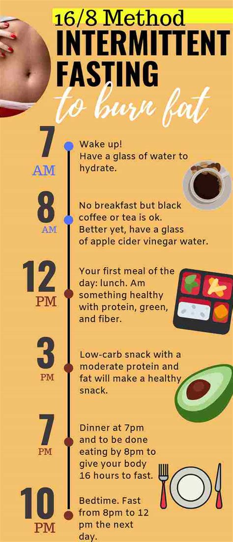 Intermittent Fasting For Beginners Beginners Guide To Intermittent