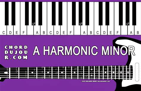 Chord Du Jour Dictionary A Harmonic Minor Scale