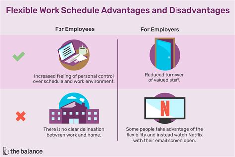 Flexible Work Schedules Present Advantages And Disadvantages To Both