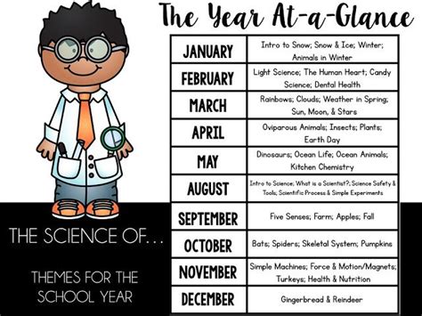 Here are 21 activities for teaching vocabulary in the classroom, along with links to other sources and ideas. Q & A: Science Activities for Primary Explained | First ...