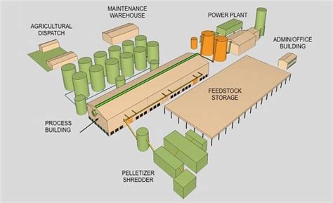 Maybe you would like to learn more about one of these? Plant Layout Design Service | Lean Manufacturing Design ...