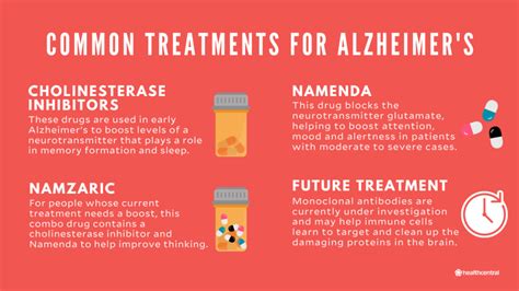 Alzheimers Disease Symptoms Causes Diagnosis And Treatments