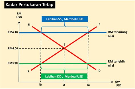 Selain mata wang biasa, anda juga boleh menyemak harga cryptocurrency seperti bitcoin, ethereum. My Ekonomi: March 2019