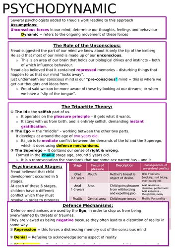 Aqa A Level Psychology Psychodynamic Approach Revision Notes Teaching Resources