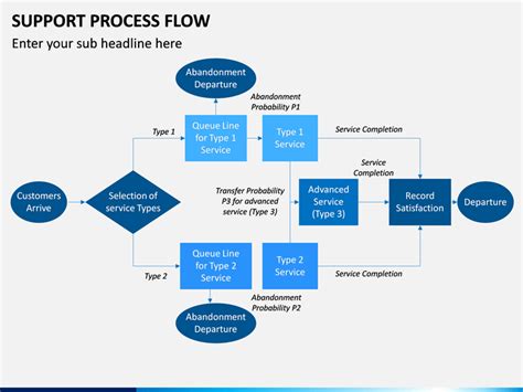 Support Process Flow PowerPoint Template | SketchBubble