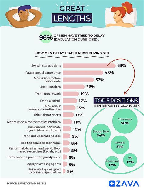 How Long Should Sex Last A Study By Ex Dred Zava Uk