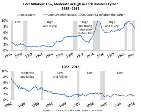 An Inflation Indicator To Watch Part 3 Seeking Alpha