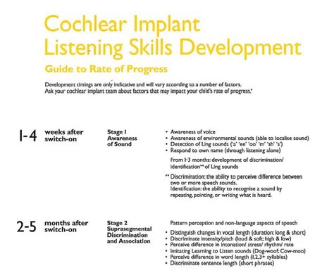 Cochlear Implant Listening Skills Development Auditory Verbal Therapy Speech Language Therapy
