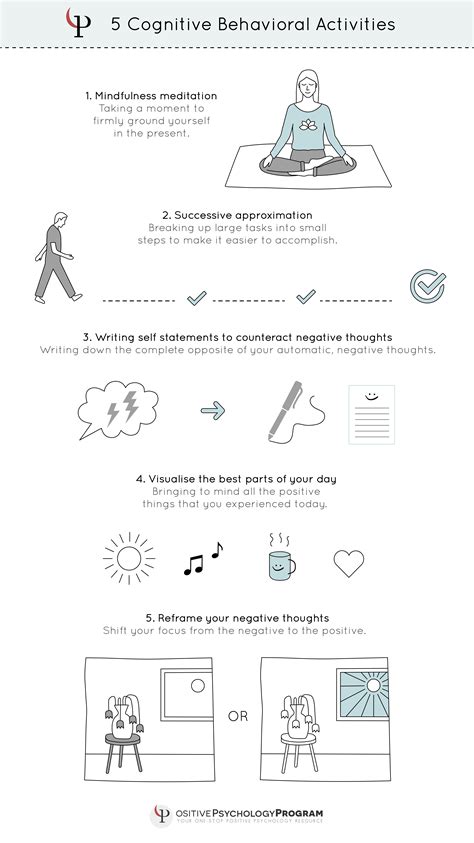 Cognitive Behavioral Activities Infographic Cognitive Behavioral