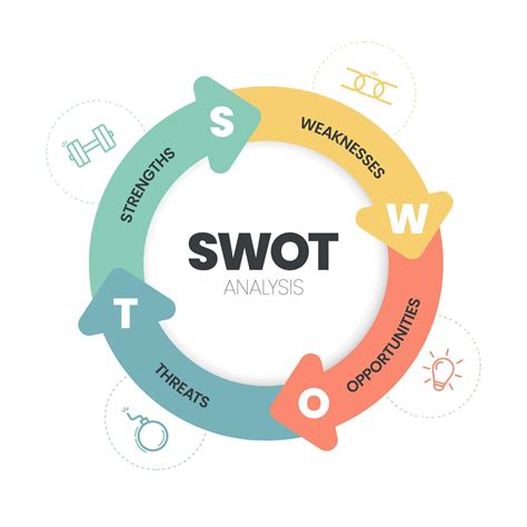 SWOT analys infographic med ikoner mall har steg sådan som styrkor svagheter möjligheter och