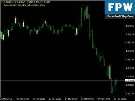 Download Scalper Signal Free Forex Mt4 Indicator Forex System Forex
