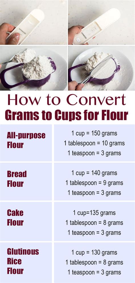 Grams To Cups Flour Cups To Grams Converter Conversion Calculator