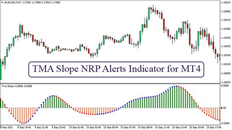 Tma Slope Nrp Alerts Indicator For Mt4 Trend Following System