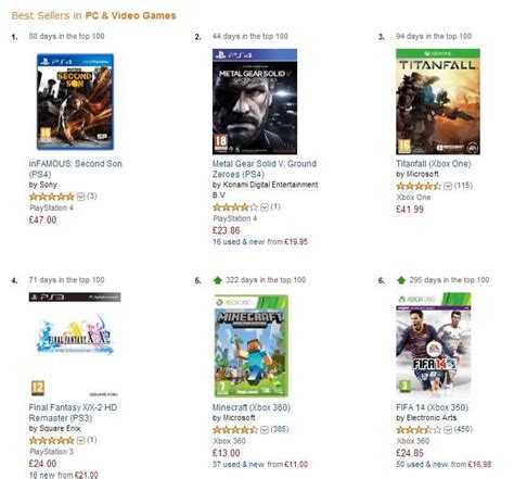 Infamous Second Son Hits Top Of Amazon Game Charts In Uk