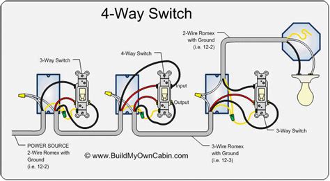 You the diagram above may not seem obvious at first. 4-Way Switch Wiring Diagram | Electrical Engineering Blog | Light switch wiring, Electrical ...