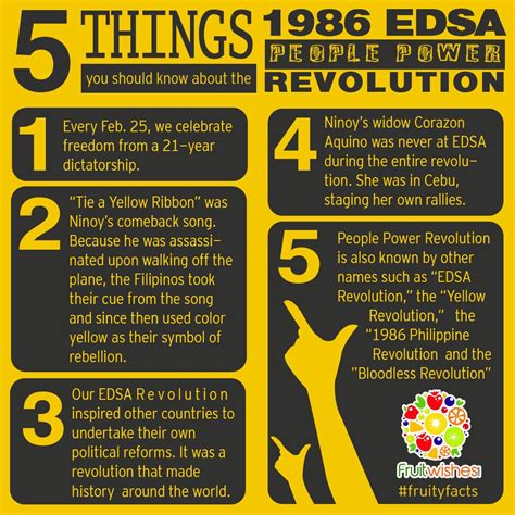 Edsa Revolution 1986 Theme Song