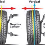 Images of Front Tire Alignment Price