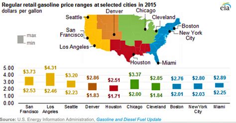 Feb 22, 2021 · notes: Gasoline in America hasn't been this cheap in years ...