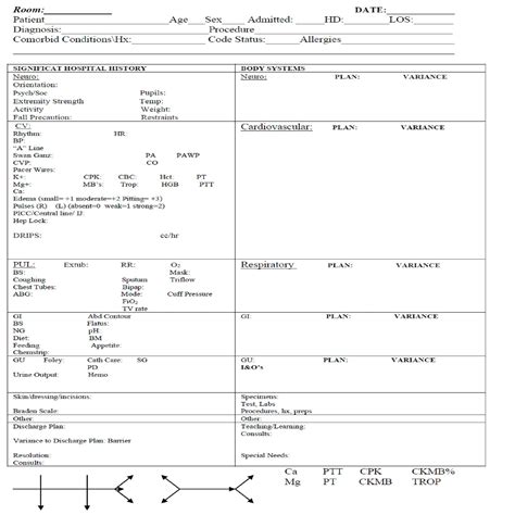 BEST ICU Nurse Brain Sheet Report For New Grad Nurse And Etsy Canada