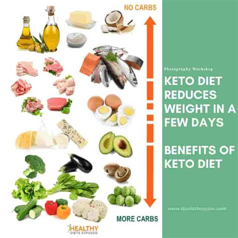 Benefits Of Keto Diet Keto Guide For Beginner 2020