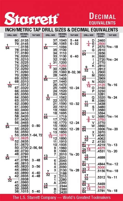 Pin By West Welding On Metalworking Charts And Diagrams Decimal Chart