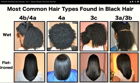 Remain natural or texturize your hair. Natural hair types (curly & straitened) | Hairy Fairy ...