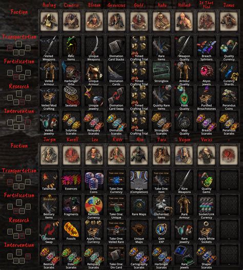 Path of exile problem leagues can be an excellent opportunity for your new start out within a new overall economy. Path of exile betrayal guide