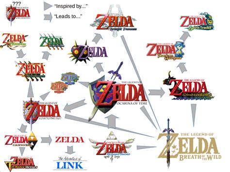 All How I Personally See The Zelda Timeline Rzelda