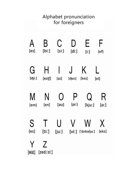 Free Printables For Kids English Alphabet Pronunciation Phonetic