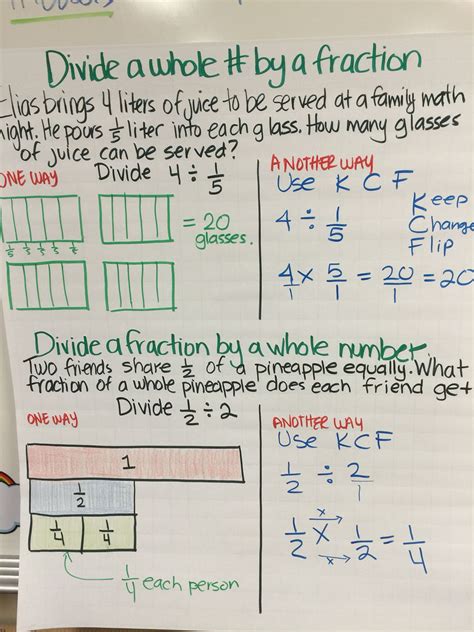 Cool How To Add Fractions With Whole Numbers 5th Grade 2022