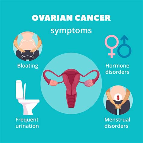 Ovarian cancer may not cause any specific symptoms, particularly in its early stages. Ovarian Cancer Symptoms - Medicare Solutions Blog