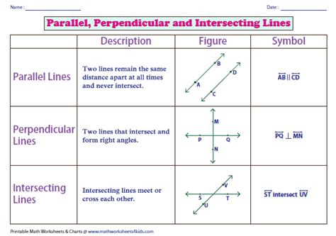 In these worksheets, students identify parallel and perpendicular lines. Parallel, Perpendicular and Intersecting Lines Worksheets