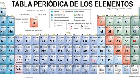 Tabla Periodica De Los Elementos Quimicos Actualizada Con Nombres En