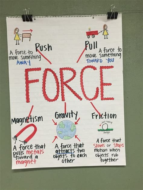 Forces And Motion Anchor Chart